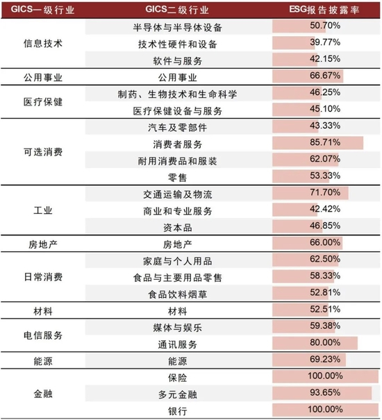 资料来源：中金公司研究部，截至2022-10-31