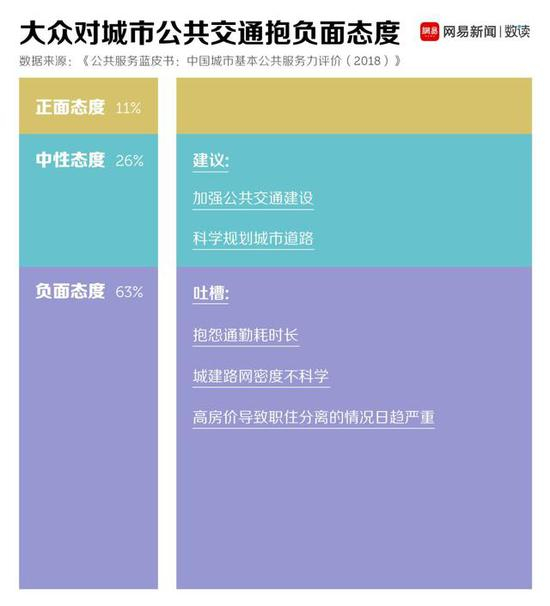 而关于拥堵的成因，则众说纷纭。