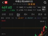 中微公司公告，重要股东拟减持