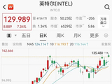 英特尔，历史新高！