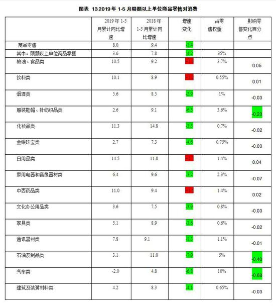 资料来源：国家统计局、ACCEPT计算。