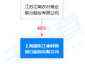 罚款190万！“大吼式”服务风波刚过 江南农商行旗下村镇银行又吃大额罚单