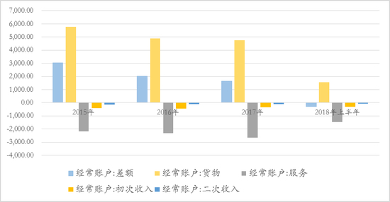 　数据来源：Wind，如是金融研究院，汉富金融研究院