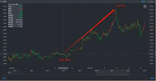 来源：富途，华宝国际股价走势