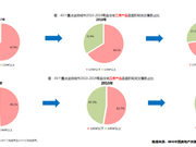 丁祖昱回顾2019产品：面积趋小，场景打造