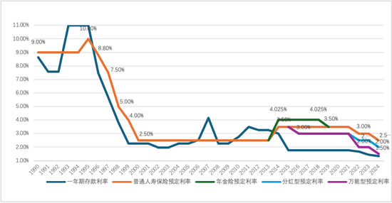 数据来源：网上公开资料整理