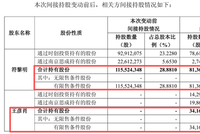 中信证券前投行女将，离婚分走4亿
