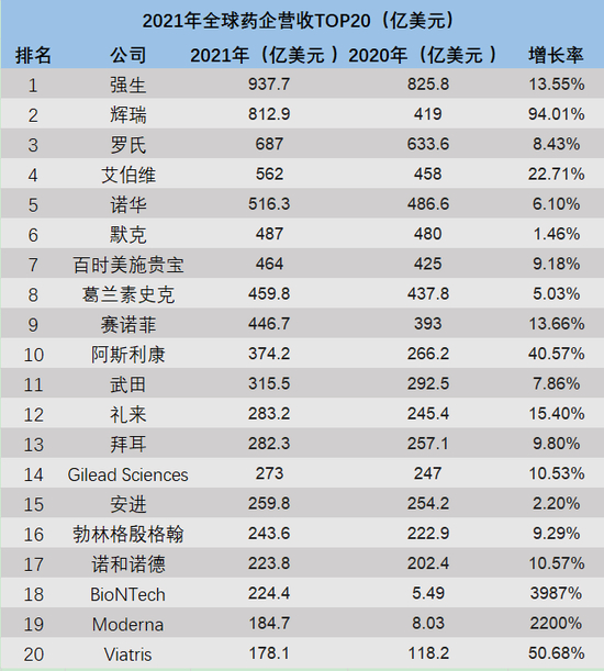 来源：生物药大时代整理