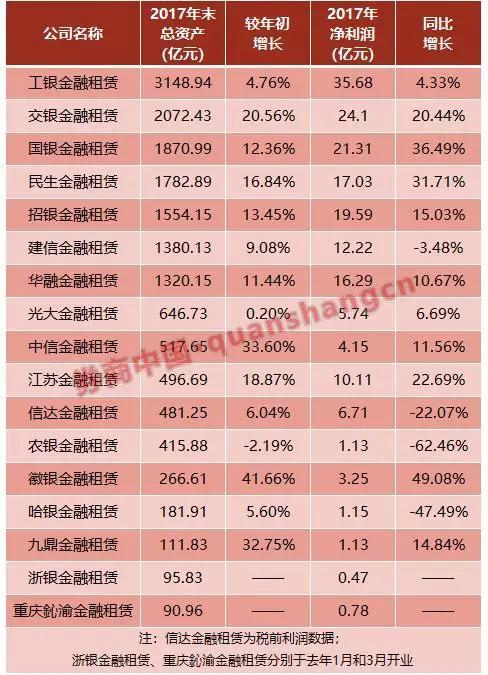 图片来自券商中国