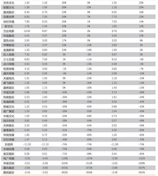 资料来源：wind，天风证券研究所
