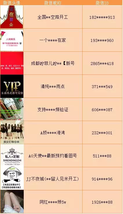 部分被处理“微信账号”示例 图片来源：微信安全中心