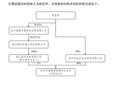 半导体大佬拟入局，知名上市LED照企重整投资方案获通过