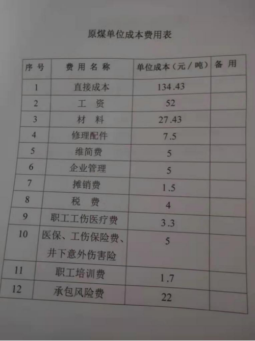  很多人高价询问的山西采煤成本表