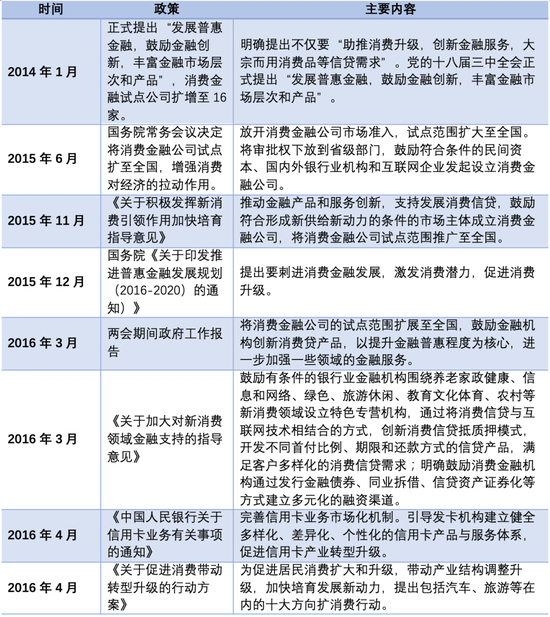 2014-2016政策