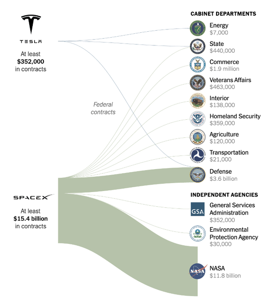 来源：纽约时报