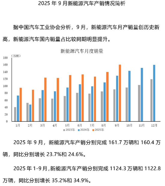 （图片来源中汽协）