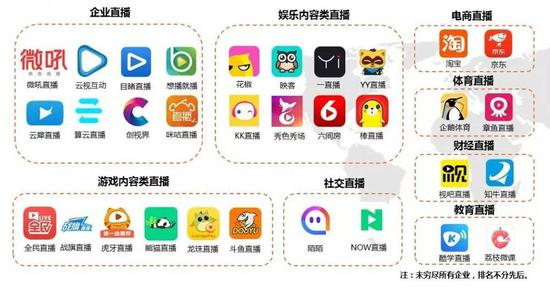 （2017年中国在线直播产品图谱，图片来自艾媒报告）