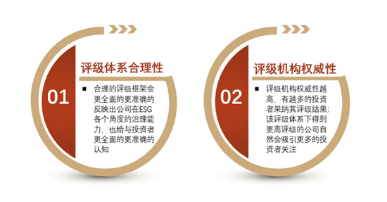 资料来源：中金公司研究部