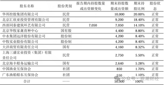 （注：华农财险2015年Q4偿付能力报告）