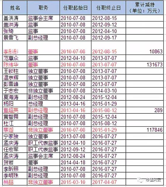 （数据来源：东方财富Choice数据）