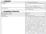 绩优老将与权益“新中坚”换防，方正富邦基金方戈正式升任副总经理