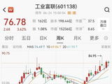 万亿工业富联大涨，市值再次超越茅台