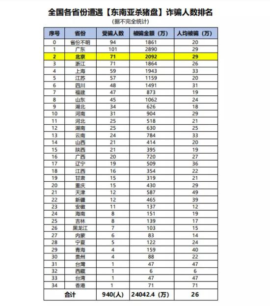 来源：被访者供图