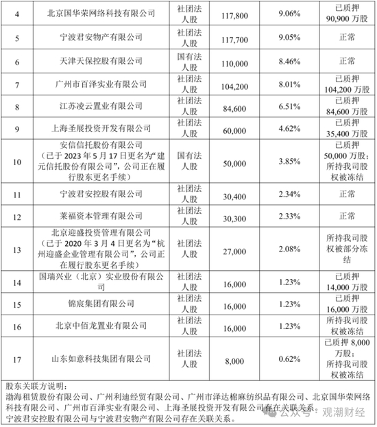 （2023四季度偿付能力报告）
