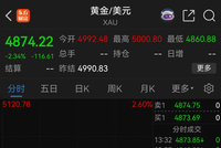 金银价格大跳水