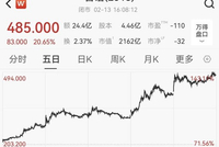 港股大模型第一股5日狂飙138%，A股IPO有新进展