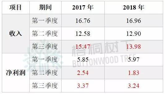 （单位：人民币亿元）