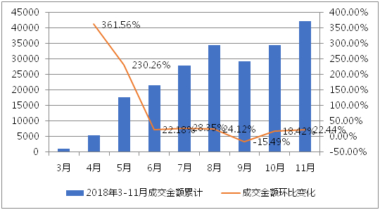 （数据来源：上海国际能源交易中心官网）
