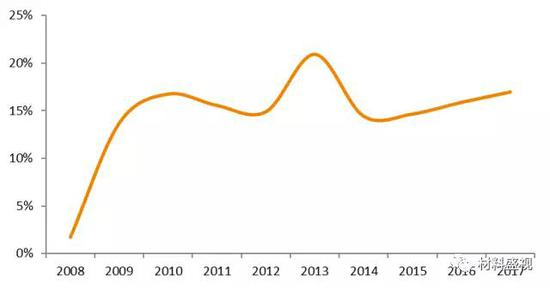 资料来源：公司公告，天风证券研究所