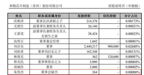 当然，科创板想减持也没有那么简单，甚至更难：