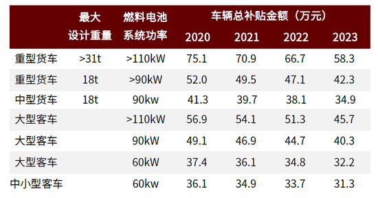 资料来源：财政部，工业和信息化部，科技部，发展改革委，国家能源局，中金公司研究部