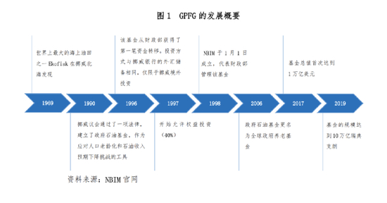 来自：中国证券投资基金业协会官网