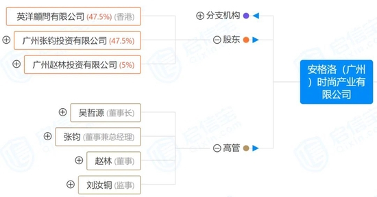 　图片来源：启信宝网页截图