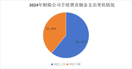 （申能财险无2023年数据）