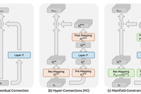 DeepSeek改造何恺明残差连接！梁文峰亲自署名，十年首次重大升级