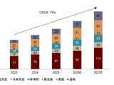 东南亚互联网2026：胜者锁定格局，盈利成为新阶段增长锚点