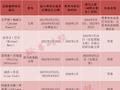 谁，会是下一任美联储主席？热门人选大推演……