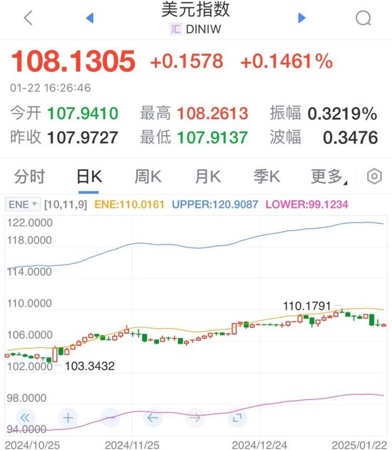 数据来源：新浪财经