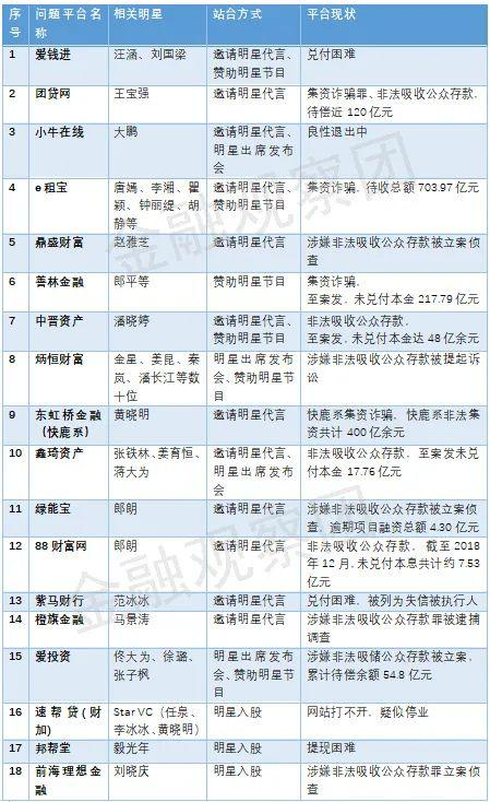  （注意，这里的明星，主要指娱乐圈，专家学者不在统计范围内。）