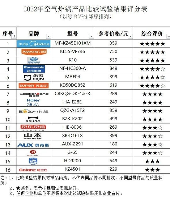 中国消费者报新媒体编辑部出品