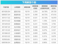 下周影响市场重要资讯前瞻:10月LPR将公布、2026金融街论坛年会开幕在即……