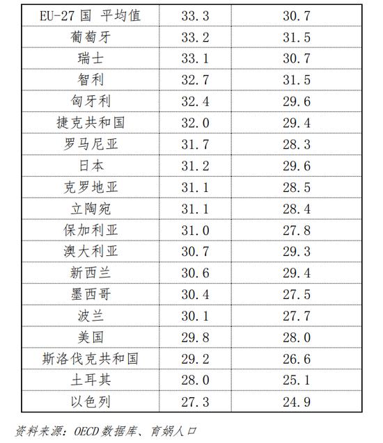 中国婚姻家庭报告2022版_手机新浪网