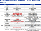 两会定调看债市关注点及潜在预期差