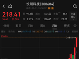 又一只10倍股，诞生！