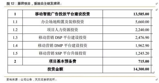 3、切入腾讯社交广告服务，未来有望超预期发展。