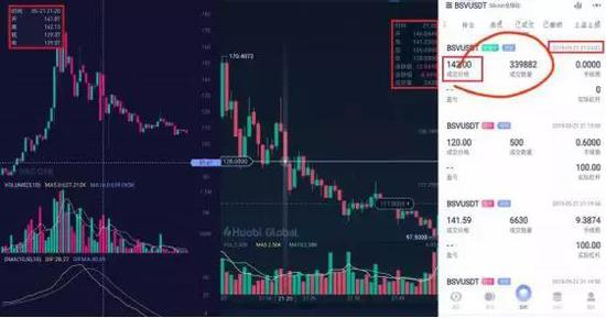 58COIN（左）和火币（右）BSV同一时间价格对比